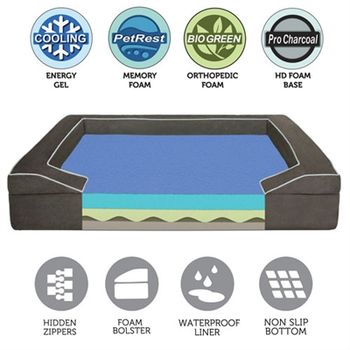 Sealy Dog Bed layers and features